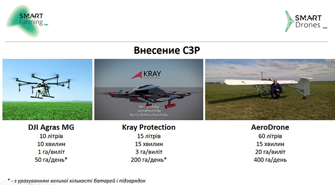 На рынке Украины есть три ключевые компании, которые вносят химикаты с помощью беспилотников: DJI Agras MG-1, Kray Protection и AeroDrone
